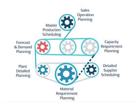 Programmazione della Produzione: Le Fasi 